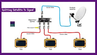 Installation Parabole Satellite LNB En Utilisant Un Répartiteur Coaxial Splitter [upl. by Aley]