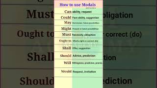 How to use Modals  Modal Verbs  How to Use Modal Verbs should would could in English [upl. by Nnoj]