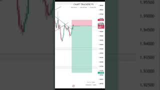 GBPAUD ANALYSIS 🚀📈📉trading forex analysis gbpaud [upl. by Notlrak625]