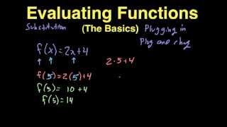 Evaluating Functions basics [upl. by Durgy]