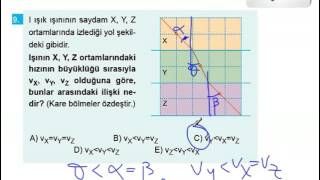 10 SINIF OPTİK ÇÖZÜMLÜ SORULAR [upl. by Ainniz]