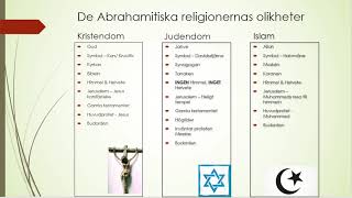 De abrahamitiska religionernas likheter och olikheter [upl. by Aldric]