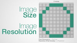 Image Size and Resolution Explained [upl. by Jehu362]