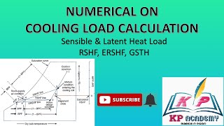 PROBLEM ON COOLING LOAD ESTIMATION I DESIGN OF AIR CONDITIONING SYSTEM CONCEPT OF RSHF GSHF ADP ERSH [upl. by Klement]