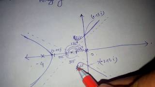 Root locus solved example [upl. by Hgielhsa]