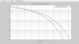 Matlab Mô phỏng MIMOOFDM 2x2 [upl. by Jeffy]