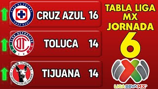 ✅️TABLA GENERAL LIGA MX 2024 JORNADA 6 🔥🔥🔥 [upl. by Timoteo471]