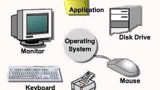 Operating system English [upl. by Dominica774]