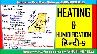 हिन्दी HEATING AND HUMIDIFICATION  PSYCHROMETRIC PROCESS 9  ANUNIVERSE 22 [upl. by Appleton]