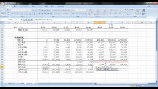 将来の事業計画をもとにPLおよびBSを作り、必要な調達金額を算出する [upl. by Fabien]