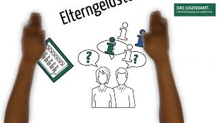 Elterngeld – einfach erklärt [upl. by Ojeillib]