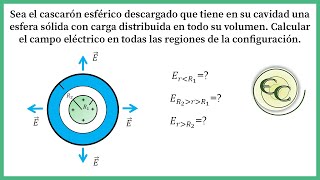 64 Ley de GaussCampo electrico creado por un cascaron esferico [upl. by Clarkin965]