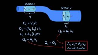 The Continuity Equation Fluid Mechanics  Lesson 6 [upl. by Hyde]