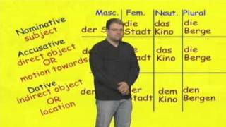 Die Grammatikstube Accusative for motion towards  Dative for location [upl. by Marsha]