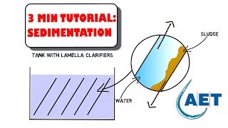 Lamella clarifiers  Increase settling performance [upl. by Anihc]