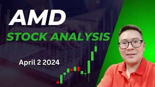 Advanced Micro Devices Stock Analysis Stock At 50 MA Technical Analysis Of AMD [upl. by Sedgewake]