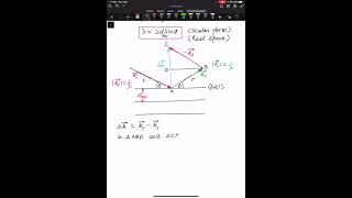 Braggs law in Reciprocal Space [upl. by Luas]