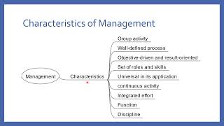 Unit 1 Management an overview MMPC 001 MANAGEMENT FUNCTIONS ANDORGANISATIOINAL PROCESSES IGNOU MBA [upl. by Corvese]