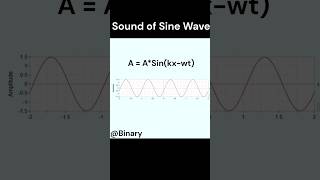 Sound of a Sine wave [upl. by Adia]