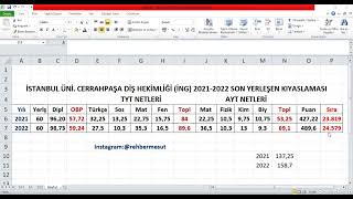 2024YKS üniversitetercih 2024 YKSnin zorluk derecesine ilişkin bir ünceleme [upl. by Zetroc]