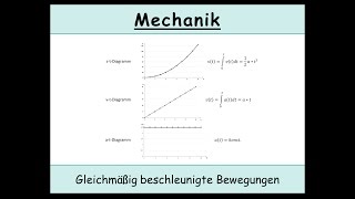 Negative Beschleunigung berechnen Gleichmäßig verzögerte Bewegung [upl. by Tlaw118]