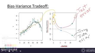 Machine Learning 12  Training and Assessing Model Accuracy [upl. by Aicarg]