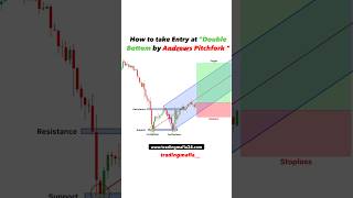 Double Bottom pattern By Andrews pitchfork  forex  option  crypto tradingmafia shorts reels [upl. by Anoval392]