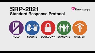 Standard Response Protocol Overview [upl. by Imoyik459]