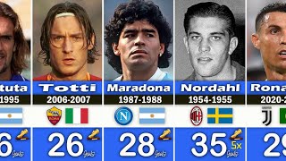 ALL SERIE A TOP SCORERS EVERY SEASON FROM 19232023 [upl. by Vinnie]