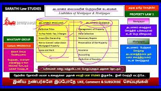 LIABILITIES OF MORTGAGOR AND MOTGAGEE  TRANSFER OF PROPERTY ACT 1882 IN TAMIL [upl. by Melany913]