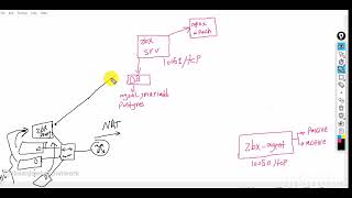 اموزش Zabbixقسمت 1 بخش 1  معماری و نصب zabbix [upl. by Dorine101]