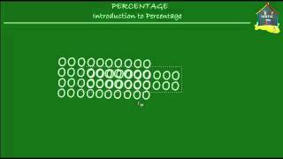 Grade 5  Primary 5 Math Introduction to Percentage [upl. by Nywled891]