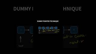 Handling Node Deletions in Linked Lists Prelude to the Dummy Pointer Technique [upl. by Einafets402]