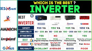 🔌 Best Inverter for Home 2024 Luminous vs Microtek vs VGuard vs Exide  Top Brands Compared [upl. by Urbannai]