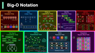 BigO Notation in 3 Minutes [upl. by Nosemaj]