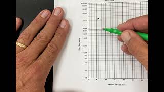 Graphing DNA gel data on semi log paper [upl. by Charmine120]