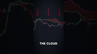 Easy and Simple Ichimoku Cloud Strategy ichimoku tradingstrategy [upl. by Eduard885]