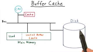 Buffer Cache [upl. by Lorsung305]