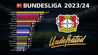 Bundesliga 202324 season charts  Bayer Leverkusens Incredible Unbeaten Run [upl. by Jamnis]