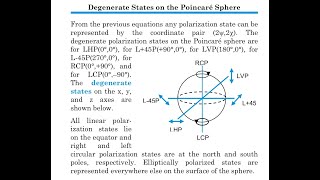 The Poincaré Sphere to represent polarized light and Degenerate States on the Poincaré Sphere [upl. by Ahseinar110]