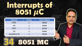 Interrupts in 8051 Microcontroller Explained IE Register IP Register and Basics [upl. by Ryhpez]