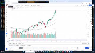 Stock Market Recap by TTG The Week In Review Price Action In the Right Direction [upl. by Aeduj]