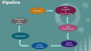 Data Science Machine Learning [upl. by Anilev]