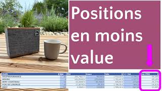 Comment gérer ses positions en moins value [upl. by Ahtibat822]