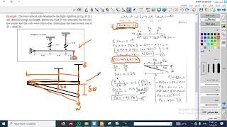 exampleStatically indeterminate axially loaded member [upl. by Hpeosj]