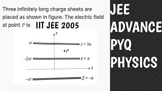 JEE ADVANCED PYQ 2005  ELECTROSTATIC [upl. by Arikahs]