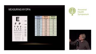 Myopia A Modern Yet Reversible Disease — Todd Becker MS AHS14 [upl. by Brandon907]