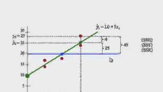 Adv Business Statistics lecture 6 3 of 5  simple regression [upl. by Hekker]