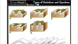 Types of Anticlines and Synclines [upl. by Nashner953]