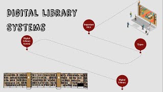 Digital Library Systems [upl. by Gignac]